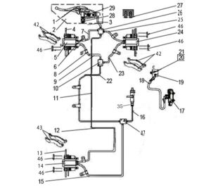 BRAKING SYSTEM (T3 EFI)