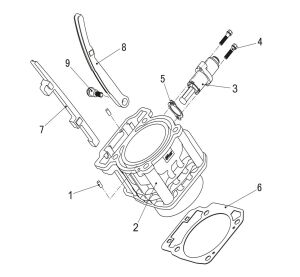 CYLINDER