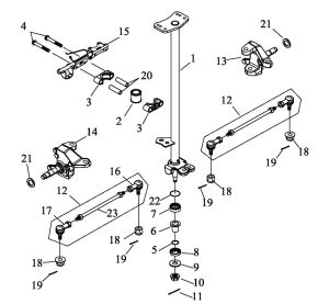 Steering